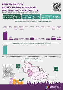 Development Of Tourism Of Riau Province In December 2023